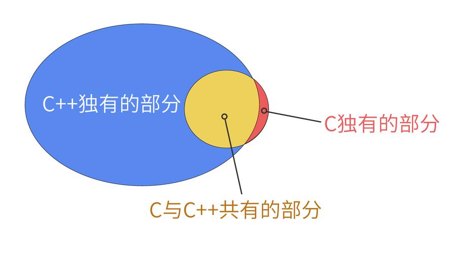 一起C.CPP，网友：这个程序改变了我的编程思维