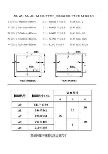 国产A1a2a317c进展